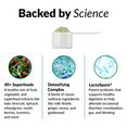 Science behind Smarter Greens Digestion Powder