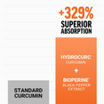 Superior Absorption with Force Factor Better Turmeric Supplement