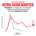 Key Ingredients of Volcano Extreme Supplements by Force Factor
