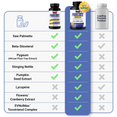 Comparison chart highlighting superior prostate support ingredients in Force Factor Prostate vs. leading product.