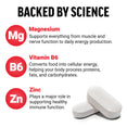 Key Ingredients of Zinc Magnesium Aspartate Supplements by Force Factor