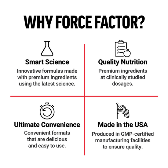Niacin - Force Factor
