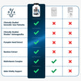 Comparison chart showing Hair Growth Accelerator for Men outperforming standard and competitor formulas across six features