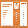 Comparison chart showing benefits of Force Factor Modern Mushrooms chews versus standard mushroom powders.