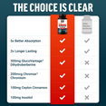 Comparison chart highlighting benefits of a supplement, including absorption, ingredients, and features versus competitor.