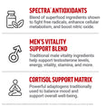 Graphic listing Spectra antioxidants, men’s vitality blend, and cortisol support matrix for overall wellness.