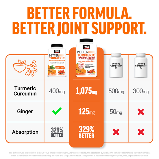 Better Turmeric Maximum Joint Support Soft Chews - Force Factor