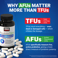 Force Factor ProbioSlim Akkermansia bottle with capsules explaining AFUs measure live active probiotics versus TFUs which count dead cells
