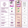 Comparison chart showing Force Factor Hair Growth Accelerator vs. other supplements on biotin, vitamins, and results.