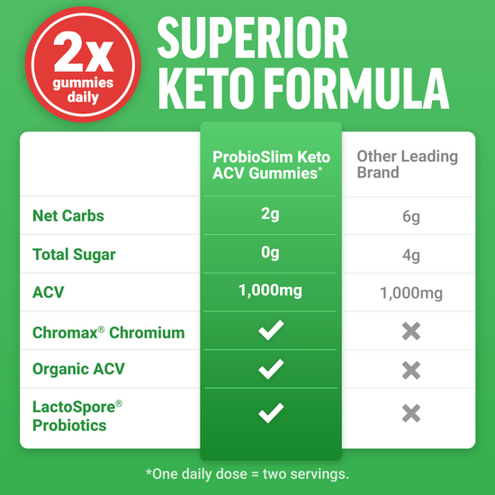 ProbioSlim Keto Apple Cider Vinegar Gummies - Force Factor