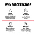 Why Choose Force Factor Prostate Supplement - Unleash Your Potential