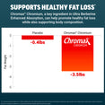 Bar chart showing Chromax Chromium supports greater fat loss than placebo