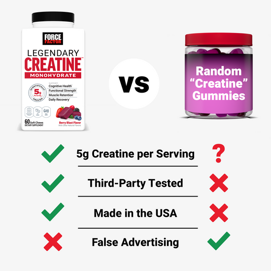 Legendary Creatine Soft Chews - Force Factor