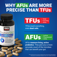 Graphic explains AFUs measure live probiotics, unlike TFUs, which count both live and dead cells.