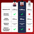 Ultra Berberine Ultimate Capsules