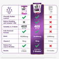 Comparison chart showing Hair Growth Accelerator Pro outperforming standard and competitor formulas across seven features