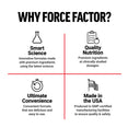 Why Choose Force Factor DIM Supplement