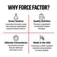 Smart science, quality nutrition, ultimate convenience, and made in the USA; highlights of Force Factor’s product benefits.