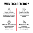 Icons and text explaining why to choose Force Factor, highlighting science-backed formulas, quality nutrition, convenience, and USA production.