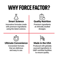 Why Force Factor? Highlighting smart science, quality nutrition, ultimate convenience, and products made in the USA with premium ingredients.