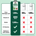 Comparison chart showing Force Factor Modern Moringa soft chews outperform competitors with moringa leaf, vitamin D, biotin, B vitamins, and soft chew format
