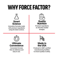 Why Choose Force Factor Total Beets Blood Pressure Supplement