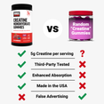 Creatine Monohydrate Gummies bottle compared to generic “creatine” gummies, highlighting 5g dose, third-party tested, USA made.