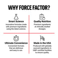 Why Choose Force Factor Saw Palmetto Supplement