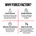 Force Factor brand values infographic highlighting smart science, quality nutrition, convenience, and USA manufacturing
