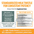 Standardized milk thistle explainer comparing inconsistent other brands to 80% silymarin Liver Detox+ extract for potency.