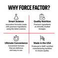 Infographic explaining Force Factor's scientific approach, quality nutrition, convenience, and U.S. manufacturing standards.