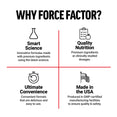 Why Choose Force Factor ProbioSlim Apple Cider Vinegar Gummies Supplement