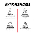 Why Force Factor? graphic with icons emphasizing smart science, quality nutrition, ultimate convenience, and made in the USA.