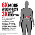 6X more weight loss and 3X waist reduction from Slimvance, as shown in a 16-week clinical study.