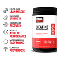 Benefits of Creatine Monohydrate and Creatine Supplements by Force Factor