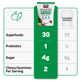 Comparison chart for Smarter Greens Superfoods