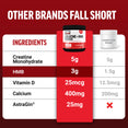 Comparison Chart for Force Factor Creatine + HMB Supplement