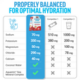 Hydration chart comparing Liquid Labs electrolytes to competitors.