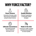 Four key benefits of Force Factor supplements: Smart Science, Quality Nutrition, Ultimate Convenience, Made in the USA.