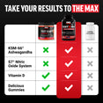 Comparison table showing Test X180 Max Gummies outperforms standard gummies and leading competitor across four features
