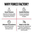 Force Factor benefits including Smart Science, Quality Nutrition, Ultimate Convenience, and Made in the USA in a 4-square layout.