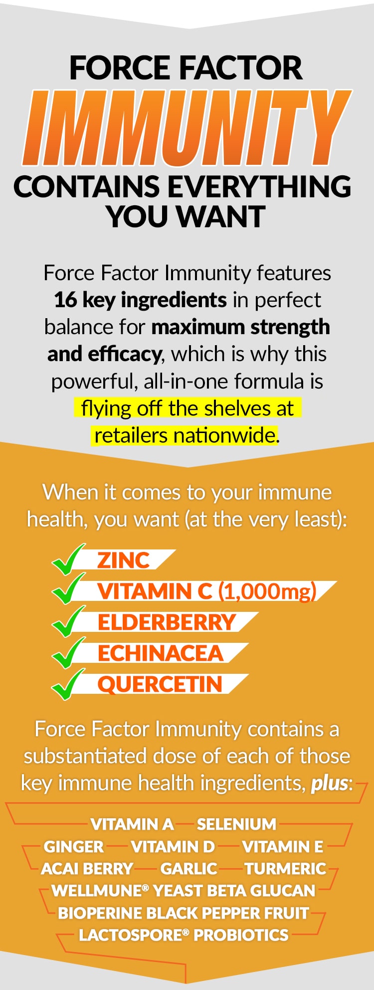FORCE FACTOR IMMUNITY CONTAINS EVERYTHING YOU WANT. Force Factor Immunity features 16 key ingredients in perfect balance for maximum strength and efficacy, which is why this powerful, all-in-one formula is flying off the shelves at retailers nationwide. When it comes to your immune health, you want (at the very least): Zinc, Vitamin C (1,000mg), Elderberry, Echinacea, Quercetin. Force Factor Immunity contains a substantiated dose of each of those key immune health ingredients, plus: Vitamin A, Vitamin D, Vitamin E, Selenium, Wellmune® Yeast Beta Glucan, Ginger, Turmeric, Acai Berry, Garlic, LactoSpore® Probiotics, BioPerine Black Pepper Fruit.