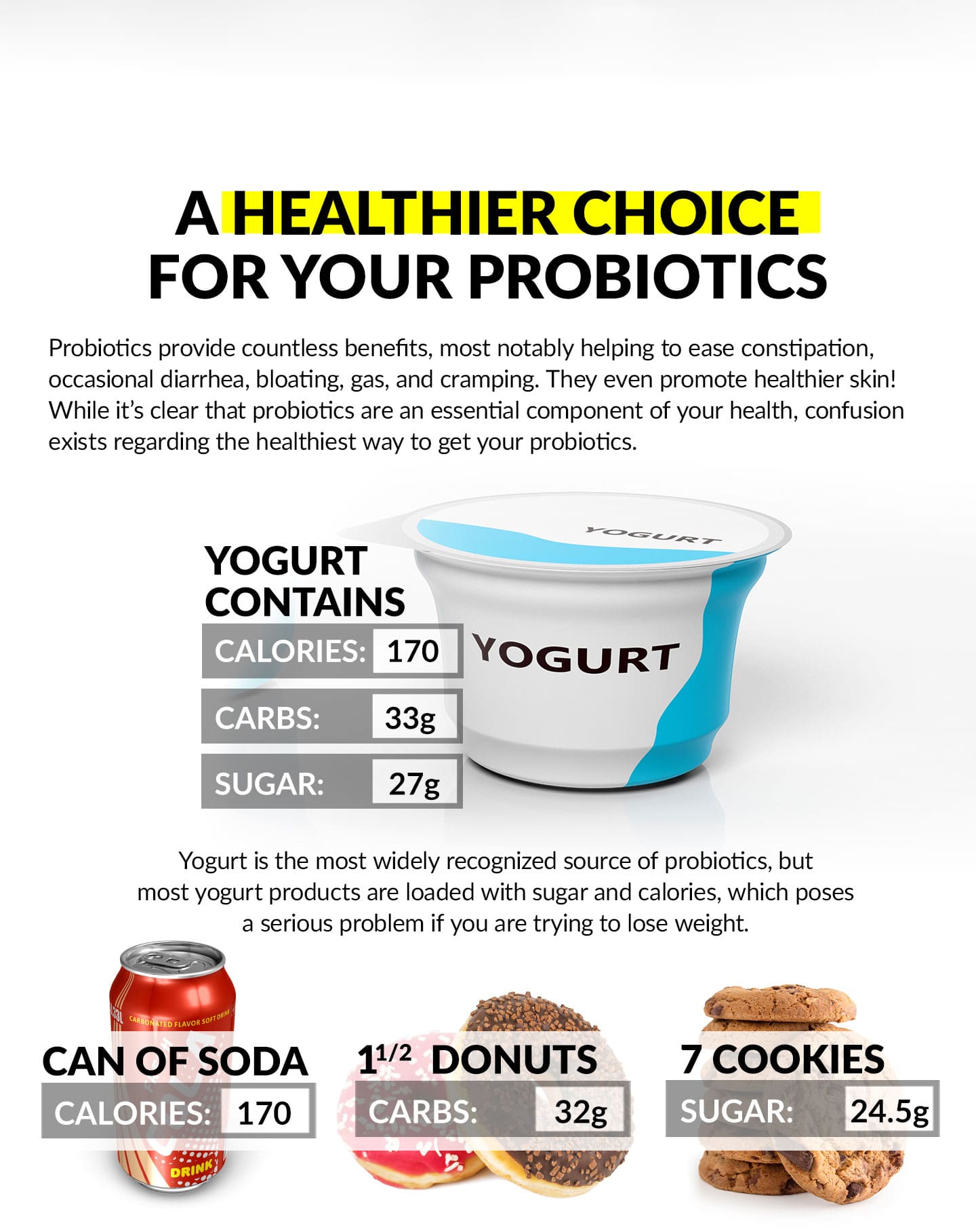 A HEALTHIER CHOICE FOR YOUR PROBIOTICS. Probiotics provide countless benefits, most notably helping to ease constipation, occasional diarrhea, bloating, gas, and cramping. They even promote healthier skin! While it’s clear that probiotics are an essential component of your health, confusion exists regarding the healthiest way to get your probiotics. YOGURT CONTAINS: Calories: 170, Carbs: 33g, Sugar: 27g. Yogurt is the most widely recognized source of probiotics, but most yogurt products are loaded with sugar and calories, which poses a serious problem if you are trying to lose weight. Can of Soda, Calories: 140. 1 ½ Donuts, Carbs: 32g. 7 Cookies, Sugar: 24.5g