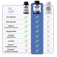 Benefit Comparison Chart of Prostate Advanced Supplements by Force Factor