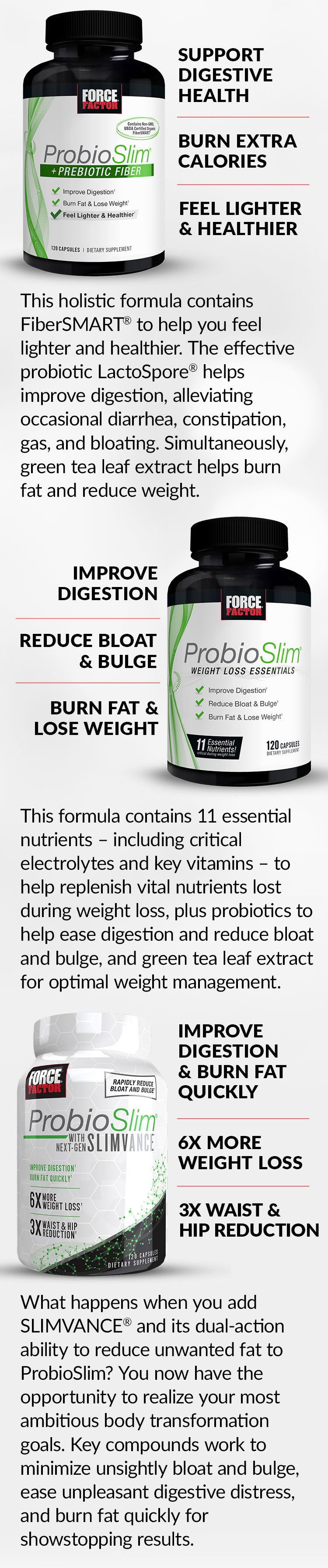 Support Digestive Health. Burn Extra Calories, Feel Lighter and Healthier. This holistic formula contains FiberSMART® to help you feel lighter and healthier. The effective probiotic LactoSpore® helps improve digestion, alleviating occasional diarrhea, constipation, gas, and bloating. Simultaneously, green tea leaf extract helps burn fat and reduce weight. Improve Digestion, Reduce Bloat & Bulge, Burn Fat & Lose Weight. This formula contains 11 essential nutrients – including critical electrolytes and key vitamins – to help replenish vital nutrients lost during weight loss, plus probiotics to help ease digestion and reduce bloat and bulge, and green tea leaf extract for optimal weight management. ProbioSlim® with Next-Gen SLIMVANCE. Improve Digestion & Burn Fat Quickly, 6X More Weight Loss, 3X Waist & Hip Reduction. What happens when you add SLIMVANCE® and its dual-action ability to reduce unwanted fat to ProbioSlim? You now have the opportunity to realize your most ambitious body transformation goals. Key compounds work to minimize unsightly bloat and bulge, ease unpleasant digestive distress, and burn fat quickly for showstopping results.