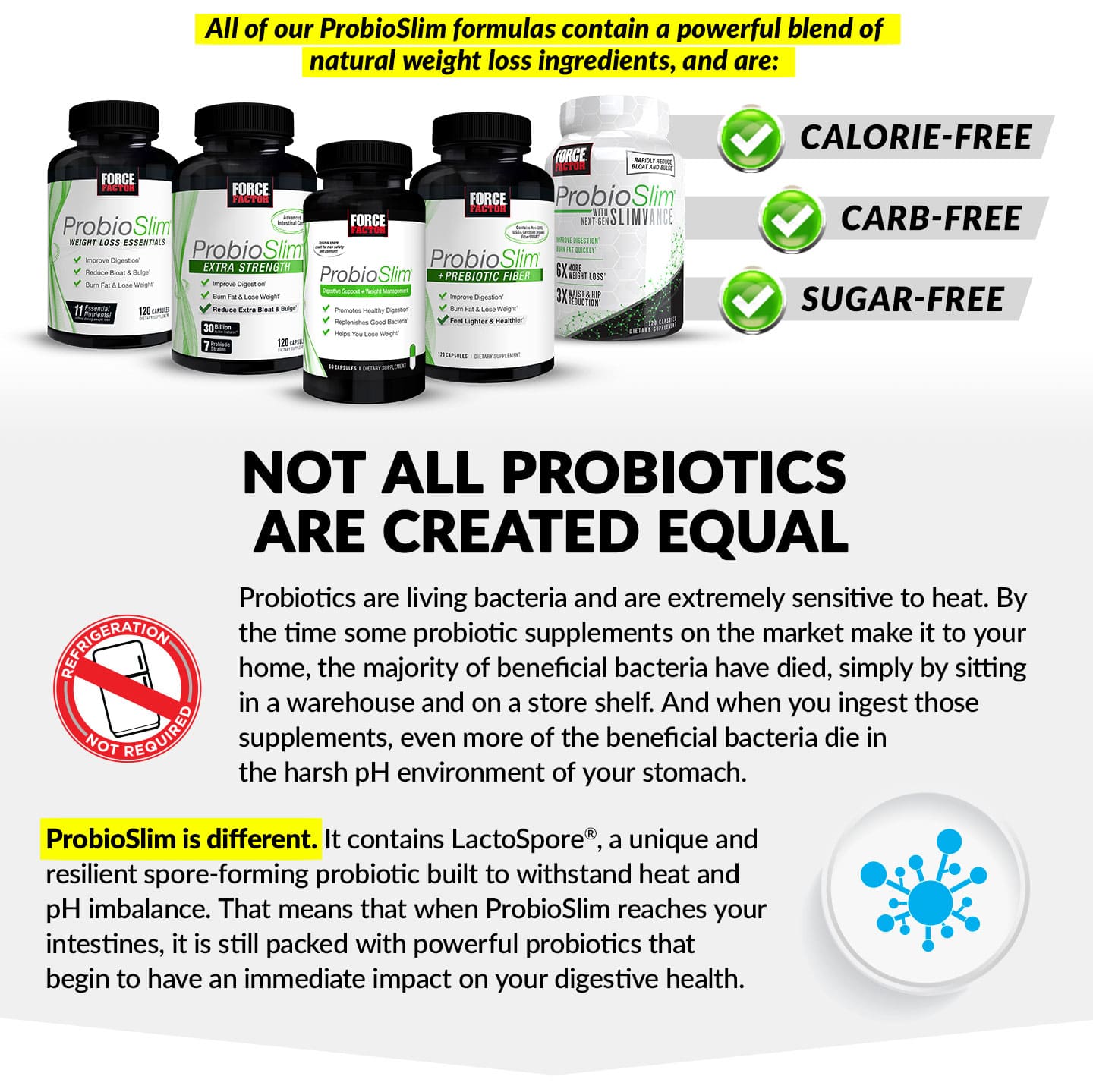 All of our ProbioSlim formulas contain a powerful blend of natural weight loss ingredients, and are: CALORIE-FERE, CARB-FREE, SUGAR-FREE. NOT ALL PROBIOTICS ARE CREATED EQUAL. Probiotics are living bacteria and are extremely sensitive to heat. By the time most probiotic supplements on the market make it to your home, the majority of beneficial bacteria have died, simply by sitting in a warehouse and on a store shelf. And when you ingest those supplements, even more of the beneficial bacteria die in the harsh pH environment of your stomach. ProbioSlim is different. These formulas all contain LactoSpore®, a unique and resilient spore-forming probiotic built to withstand heat and pH imbalance. That means that when ProbioSlim reaches your intestines, it is still packed with powerful probiotics that begin to have an immediate impact on your digestive health.