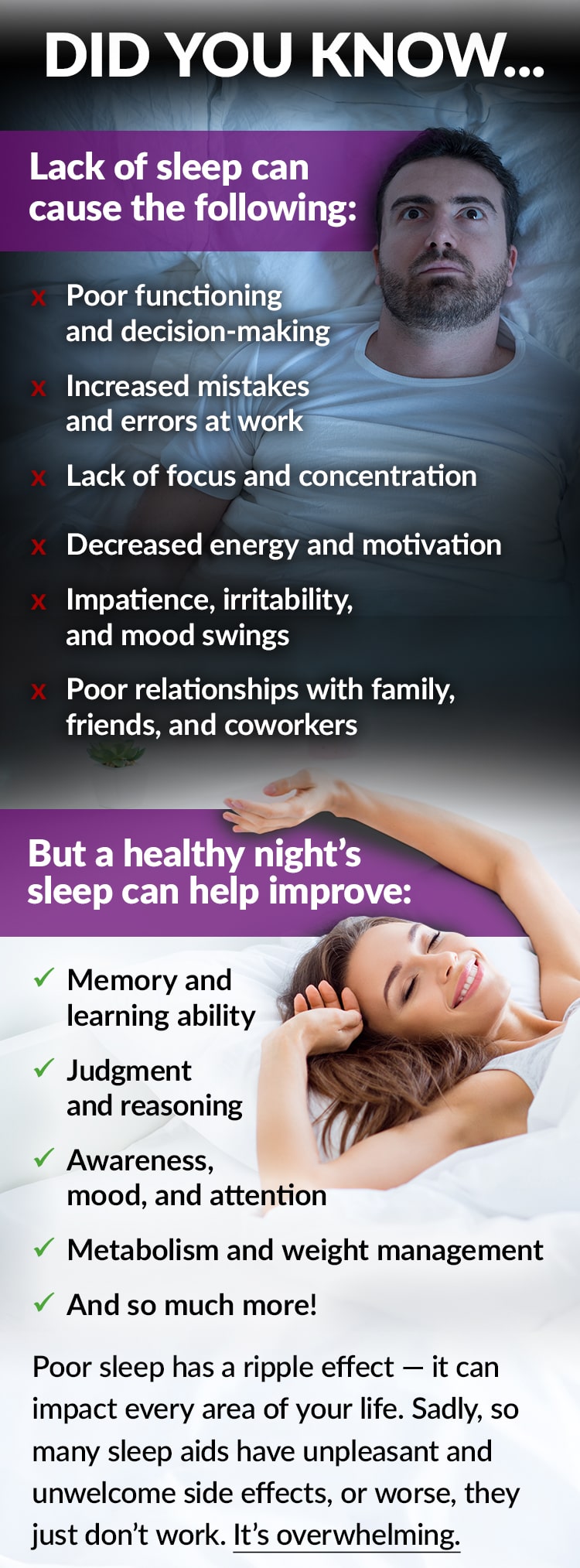 DID YOU KNOW... Lack of sleep can cause the following: Poor functioning and decision-making, Increased mistakes and errors at work, Lack of focus and concentration, Decreased energy and motivation, Impatience, irritability, and mood swings, Poor relationships with family, friends, and coworkers. But a healthy night’s sleep can help improve: Memory and learning ability, Judgment and reasoning, Awareness, mood, and attention, Metabolism and weight management, And so much more! Poor sleep has a ripple effect – it can impact every area of your life. Sadly, so many sleep aids have unpleasant and unwelcome side effects, or worse, they just don’t work. It’s overwhelming.
