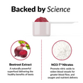 Backed by Science. Beetroot Extract: A naturally powerful superfood delivering the healthy benefits of beets. NO3-T® Nitrates: Promote nitric oxide to widen blood vessels for greater blood flow, and oxygen and nutrient delivery. 