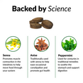 BACKED BY SCIENCE - Senna Promotes muscle contraction in the intestines to help move food through your system  Anise  Traditionally used with senna to help ease occasional constipation and promote gut health  Peppermint  Used for centuries in traditional remedies to soothe the stomach and support digestion 