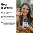 HOW IT WORKS  Take 1 capsule daily with a meal. Potent antioxidants start working quickly to support your health and wellbeing. NAC helps strengthen your immune system and protect against free radicals and oxidative stress.